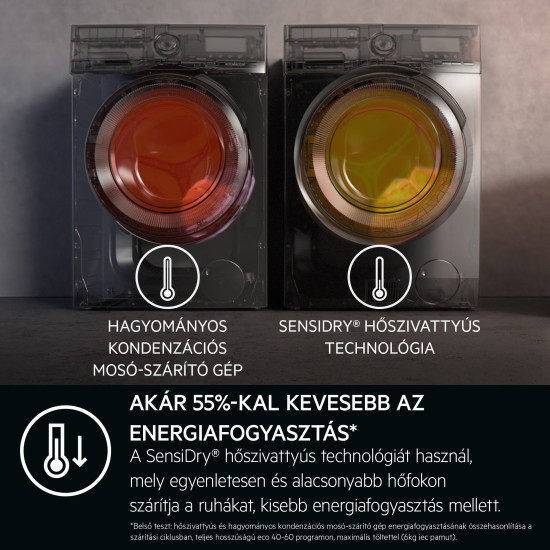 AEG LWR96944B Mosó-szárítógép