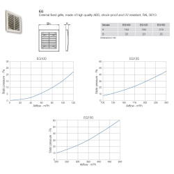 Aerauliqa Aerauliqa EG-120 védőrács Zsalu páraelszívóhoz