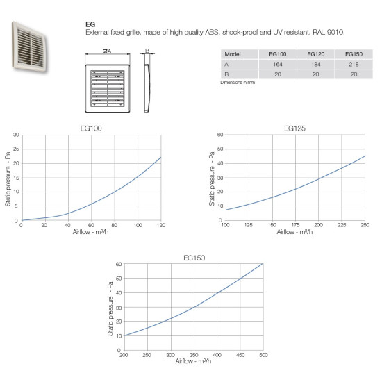 Aerauliqa Aerauliqa EG-120 védőrács Zsalu páraelszívóhoz